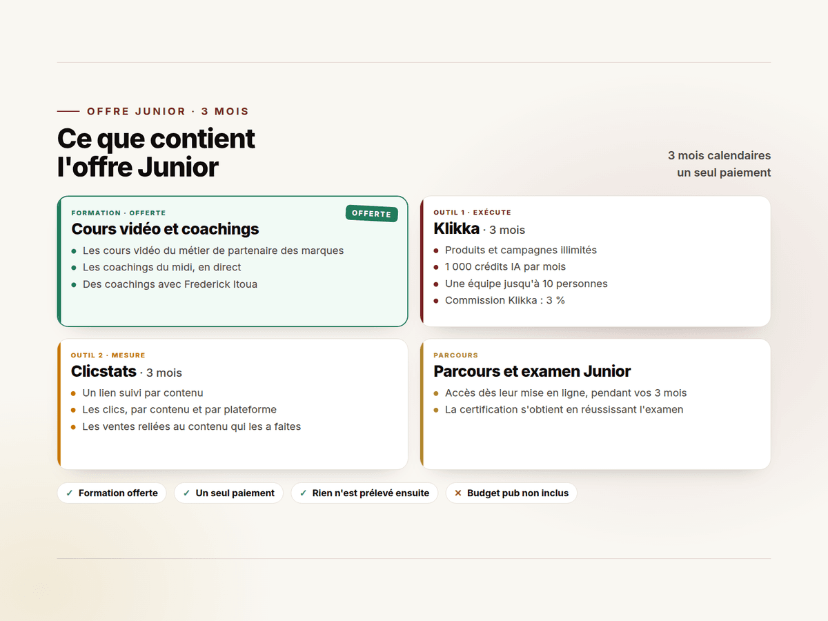 Offre Junior — Klikka + Clicstats, 3 mois 2